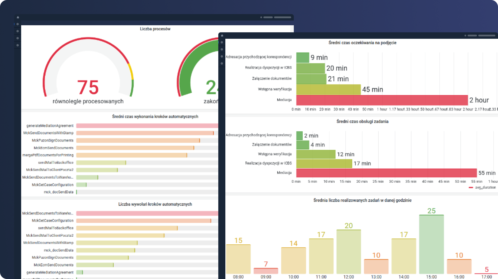 Dashboard from Eximee Low-Code Platform