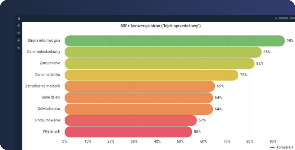 Bar graph from Eximee Low-Code Platform