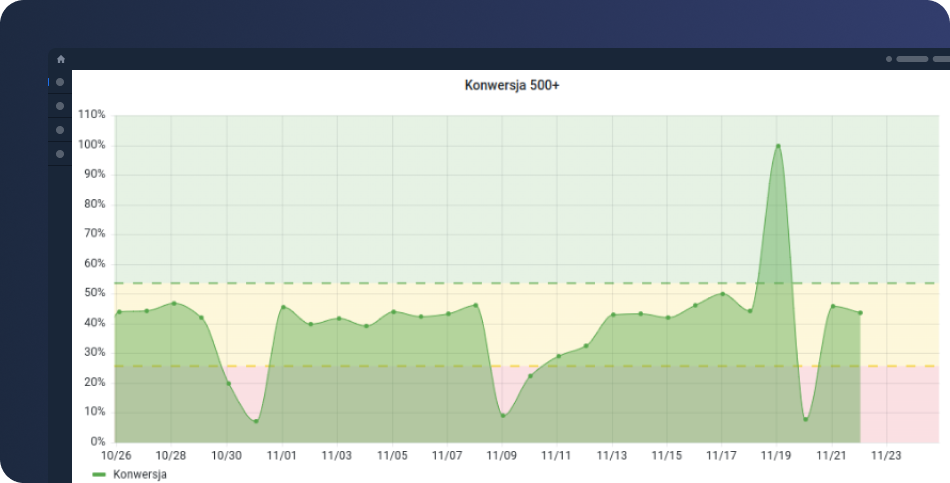 Line graph from Eximee Low-Code platform