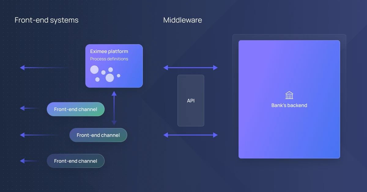 Front-end system