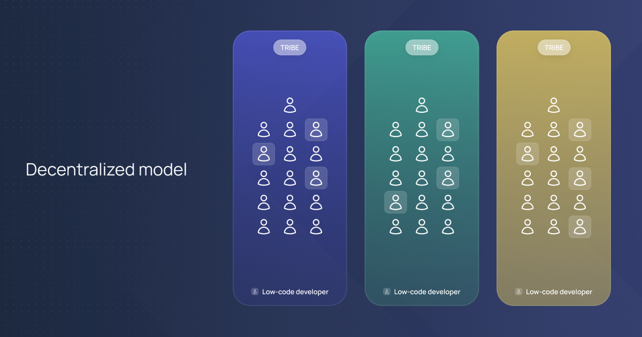 Decentralized low-code team structure