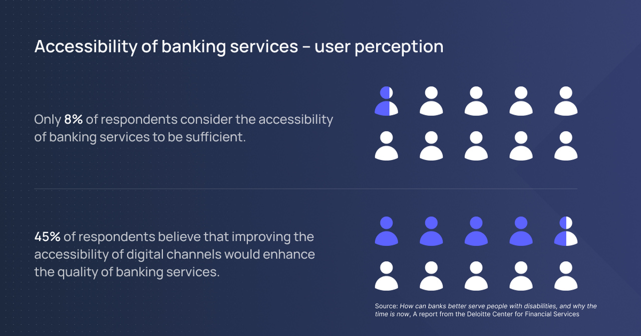 Accessibility of banking services – user perception