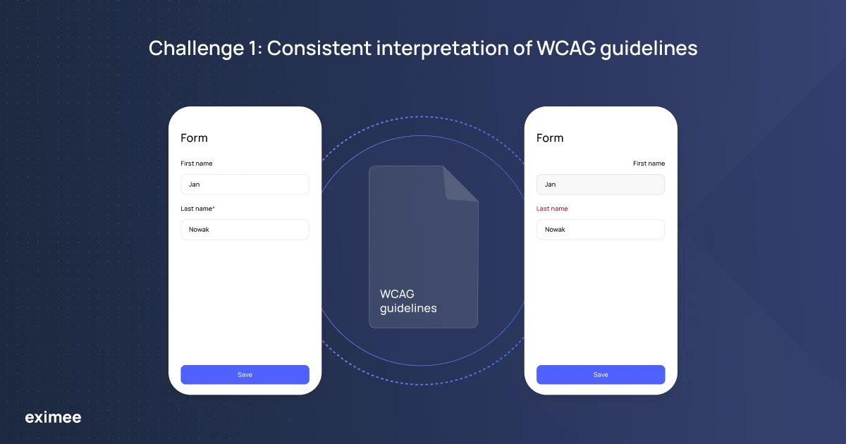 Challenge 1: Consistent interpretation of WCAG guidelines