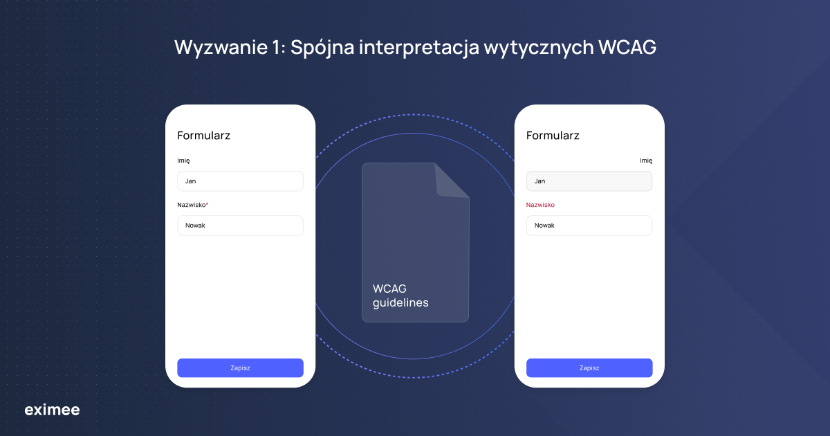 Wyzwanie 1: Spójna interpretacja wytycznych WCAG