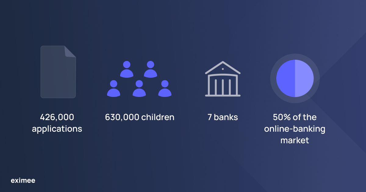 Statistics from the first week after the launch of the updated “800+” child‑benefit application process.